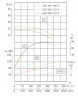 Pump for distillery dreg stainless IHG TKHGB 350/420-160/4 (1080/37), 160 kW, AISI 304, 1480, Ex