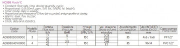 Насос-дозатор PDE HC999-CL-3C 17-05/25-01 230V PP-GL-VT