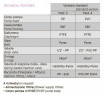 Насос-дозатор PDE HC999-CL-3C 17-05/25-01 230V PP-GL-VT