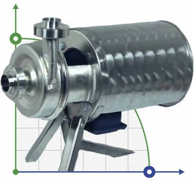 Насос харчовий НЦ 12-10 12m3/h, 1,1kW, 380V