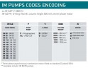 Vertical centrifugal pump IM 155, PE, 1250 mm, 5.5 kW