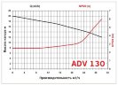 ADV 130/ΡΡ/2000/3HP/2800/BSP vertical centrifugal pump