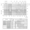 Pompa Ebara 2CDX 70/10, 380V