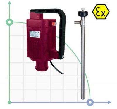 Бочковий електричний насос TR ATEX PP з валом Hastelloy 1200 мм