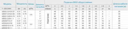 3ZED1,5/25-0,75 насос скважинный многоступенчатый