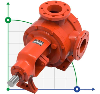 Шестеренчатый насос для резины Kupar KIP 4 дюйма, 18-95 м3/ч