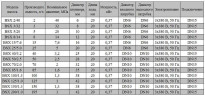 BSX 2/40 AISI 316, Ex плунжерный дозирующий насос