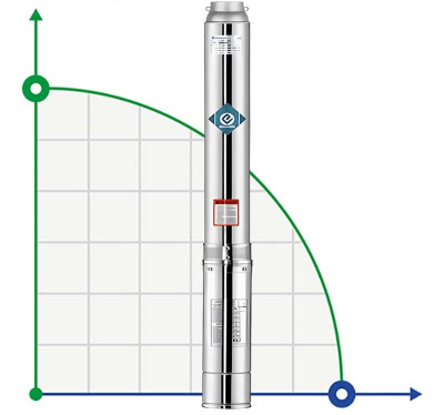 Submersible pump for wells 6SS25/16, Outlet: 4 inches, 15kW, 380V