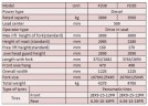 Вилочный погрузчик FD35, 3,5 тонны, дизель