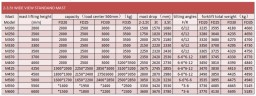 Вилочный погрузчик FD35, 3,5 тонны, дизель