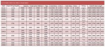 Вилочный погрузчик FD35, 3,5 тонны, дизель