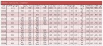 Вилочный погрузчик FD35, 3,5 тонны, дизель