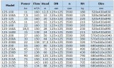 BGWH 125-100 (160/12.5), 11kW, 2880 - bomba horizontal de acero inoxidable