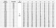 CDLF 2-220, AISI 316  mehrstufige Pumpe