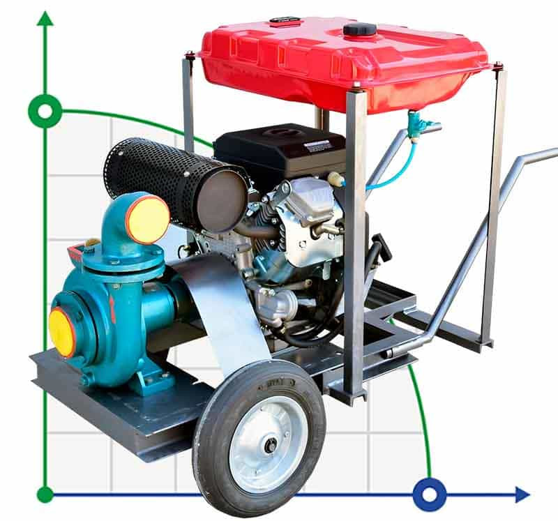 Benzinhochdruckkraftpumpe 20 hp - E-Starter
