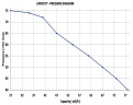 Benzinhochdruckkraftpumpe 20 hp - E-Starter