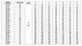 CDLF 65-40-2, AISI 316, Ex Pumpe für Alkohol, Destillat, Lösungsmittel, Schultergurte, Ether