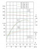 IRG TKG 65/270-22/2 (41/85), 22 kW, 2900 насос центробежный вертикальный