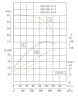 IRG TKG 200/280-37/4 (360/23), 37 kW, pompe centrifuge verticale 1480