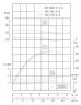 IHG TKHGB 50/200-5.5/2 (12,5/50), 5,5 kW, AISI 304, 2900, Ex насос нержавіючий ін-лайн