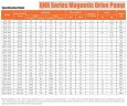 Pompe centrifuge à accouplement magnétique QHX-P-441SSV-5V38BFQLB-S, PVDF, 0,75 kW, 380 V, moteur BT4 Ex