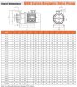 Pompe centrifuge à accouplement magnétique QHX-P-441SSV-5V38BFQLB-S, PVDF, 0,75 kW, 380 V, moteur BT4 Ex