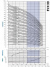 Bomba multietapa para alimentación de caldera EVX 30/9, 22 kW, 45 m3/h, 221 m, 380 V/T, AISI 304 (EBARA EVM)