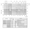 Pompa Ebara 2CDX 70/12, 380V