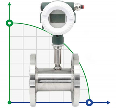DN20 Liquid turbine flow meter for gasoline PN16, 0,7-7 m3/h, 4-20mA stainless steel AISI 316