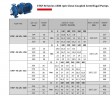 Centrifugal monoblock pump ETKF-M 125-250, 15 kW, 1500