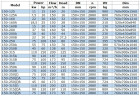 Bomba para productos petrolíferos IRG BGLB 150-200B (138/37.5), 22kW, 2880 Ex