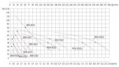 Насос перегретой воды MDH-30U, -196°C+400°C