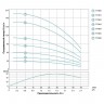 Насос центробежный скважинный 0.55кВт H 86(66)м Q 45(30)л/мин Ø80мм 40м кабеля AQUATICA (DONGYIN) (7