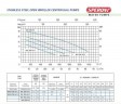 Speroni WX 300-A/1,1 Kreiselpumpe