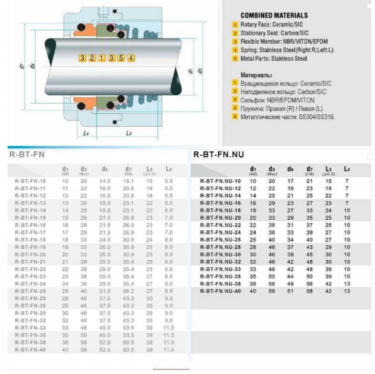 Механическое уплотнение R-BT-FN.NU 18, CAR/CER, NBR, 316