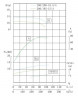 IHG TKHGB 200/200-18.5/4 (300/12,5), 18,5 kW, AISI 304, 1480, Ex насос нержавеющий ин-лайн