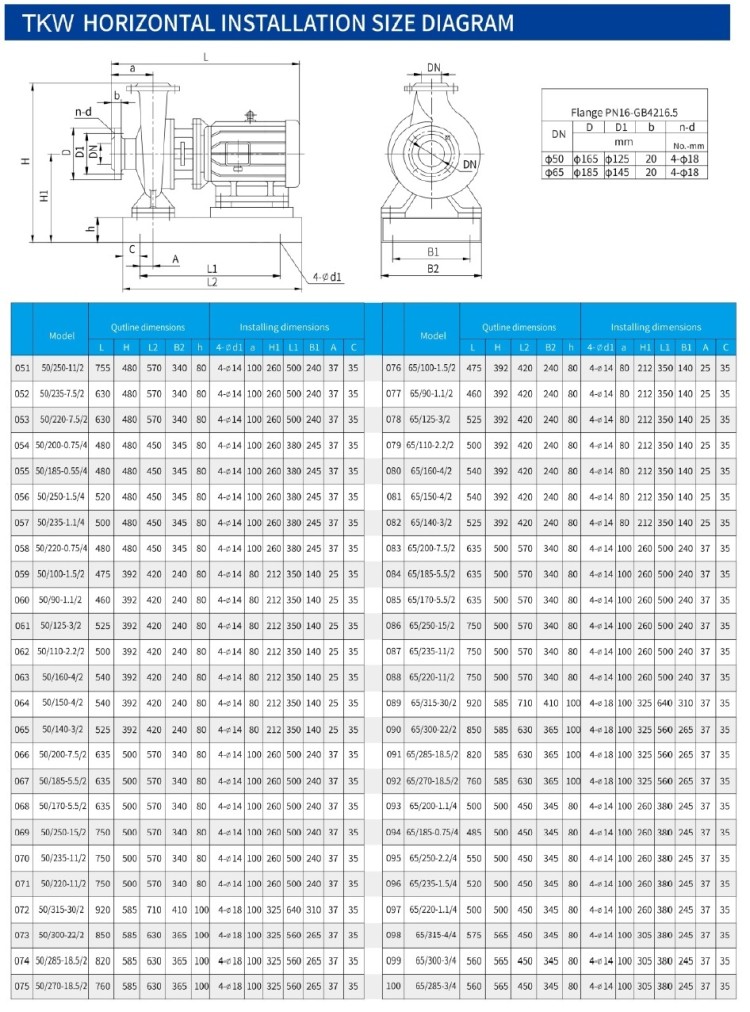 TKHWB 50/220-11/2 (21,6/60), 11 kW, AISI 304, 2900, Ex насос нержавеющий горизонтальный