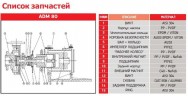ADM 80.1 PP/15HP/2800RPM FLANGE насос с магнитной муфтой
