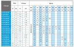 ATEX FL EX B170-20, 380V насос снят с производства