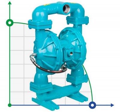 DP 200 DD/SN - DD/N - pneumatische Membranpumpe