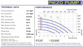Погружной пневматический насос для газовых скважин FLUIMAC PIEZO PUMP 1, PVDF, 8 л/мин