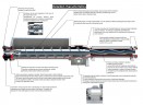 Винтовой насос для перекачки силоса Nova Rotors DHS-T, D025, 2L1, 6.9m3/h, 60m, 1000rpm