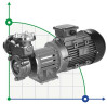 Pompe avec accouplement magnétique en acier inoxydable MDH-40U -196°C+400°C