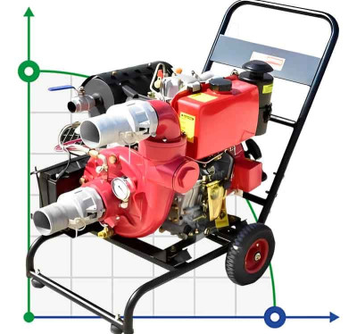 Motopompe diesel haute pression d'une capacité de 11 cv. Avec.