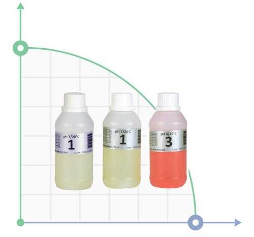 Calibration solution pH 4 50 ml