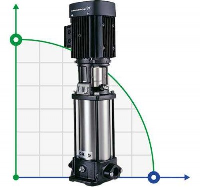 CR 5-36 XK-FGJ-A-E-HQQE насос для води багатоступеневий Grundfos