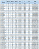 IHG BGLH 80-100(I) (100/12,5), 5,5kW, 2880 - насос ин-лайн нержавеющий