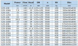 IHG BGLH 125-160 (160/32), 22kW, 2880 - bomba vertical de acero inoxidable