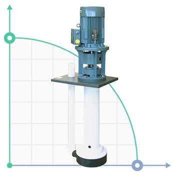 Vertical centrifugal pump IM 160 PVDF