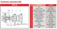 ADM 80.2 PP/20HP/2800RPM FLANGE pump with the magnetic coupling